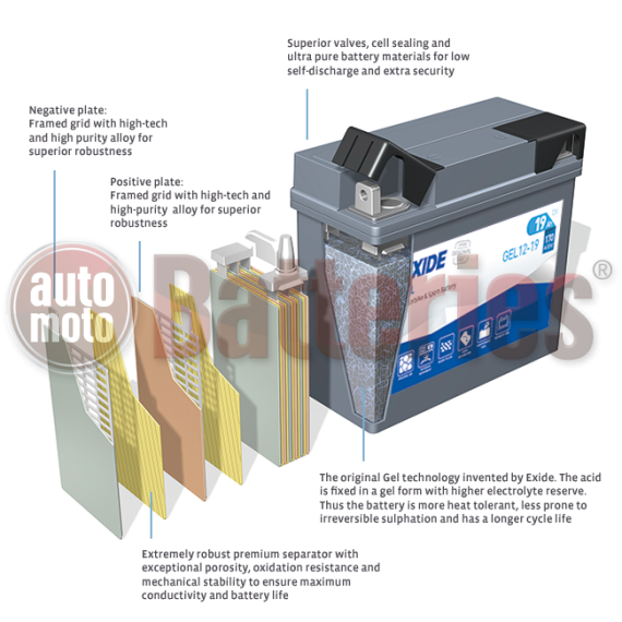 Μπαταρία Μοτοσυκλέτας Exide G19 GEL 12V 19AH 170EN